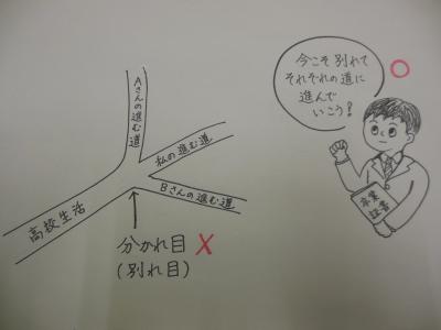 図で表すとこんな感じです